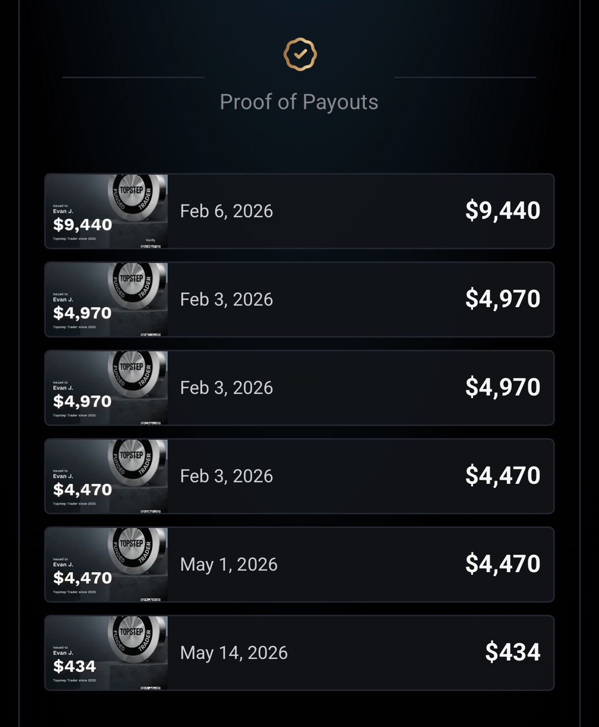 Topstep proof of payouts